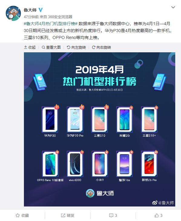 华为P30系列包揽多项前二，红魔3性能登顶 4月智能手机榜单出炉