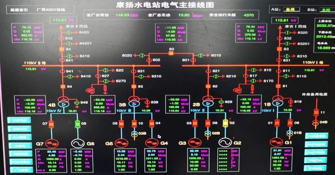 【三江讯】三江水电公司召开一季度经济运行分析会