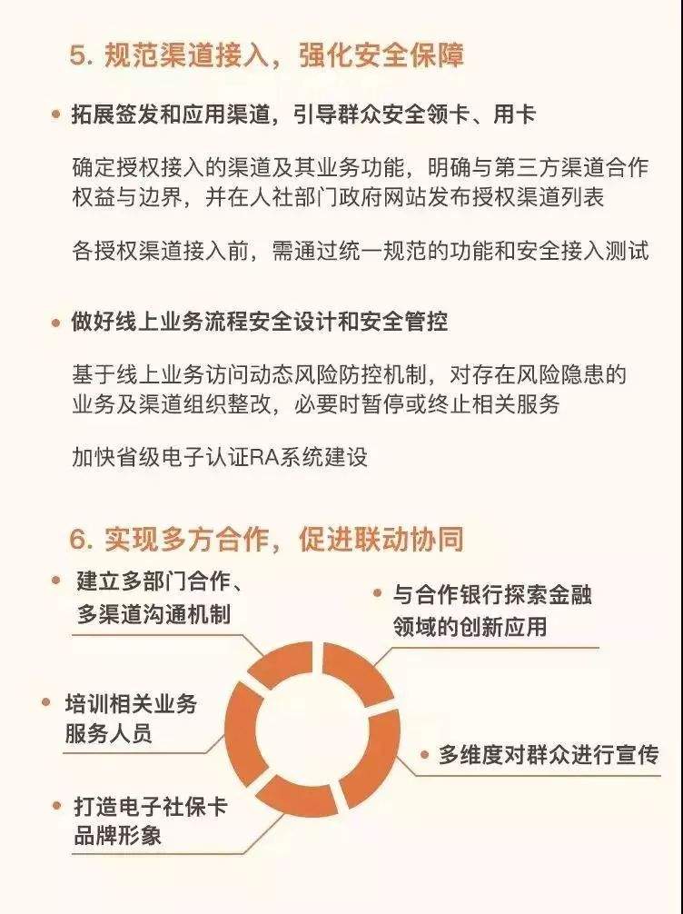 功能比支付宝还强大，今后的电子社保卡，可能比身份证还好用！