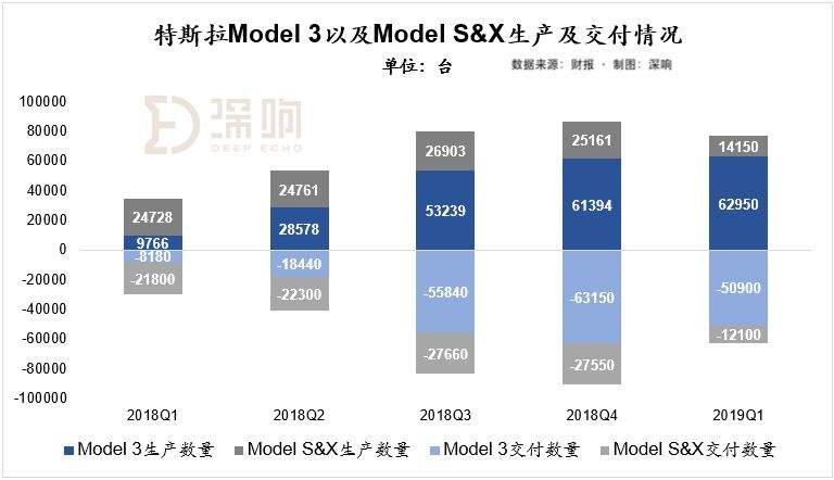 收入下降，毛利率下降，整车交付下降：特斯拉怎么了？