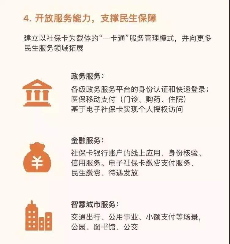 功能比支付宝还强大，今后的电子社保卡，可能比身份证还好用！