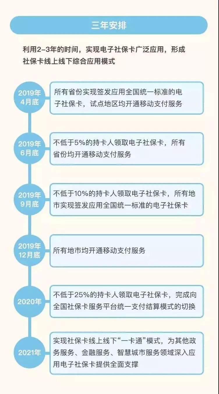 功能比支付宝还强大，今后的电子社保卡，可能比身份证还好用！