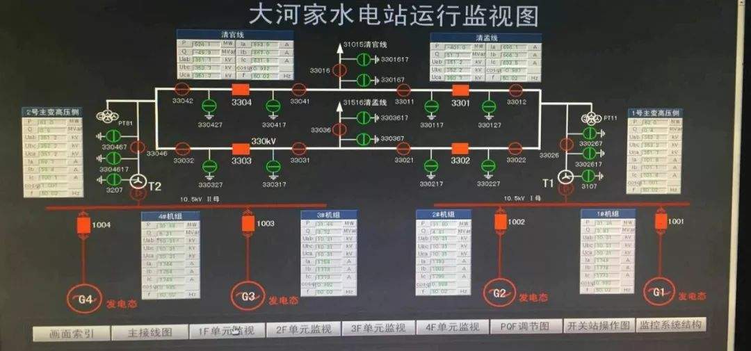 【三江讯】三江水电公司召开一季度经济运行分析会