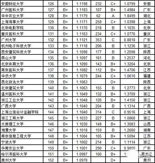 2019中国大学新生、毕业生质量排行榜：清华、北大、中科大进前3