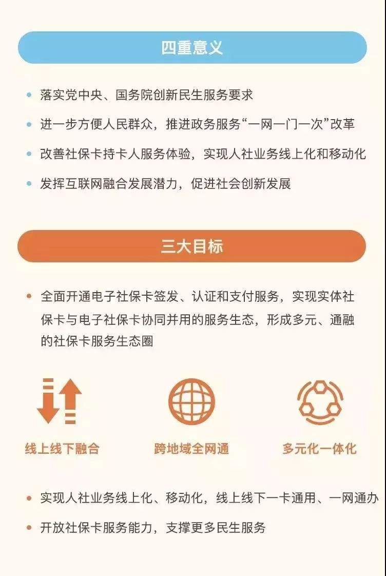 功能比支付宝还强大，今后的电子社保卡，可能比身份证还好用！