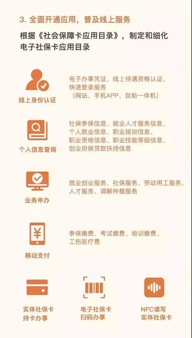 功能比支付宝还强大，今后的电子社保卡，可能比身份证还好用！