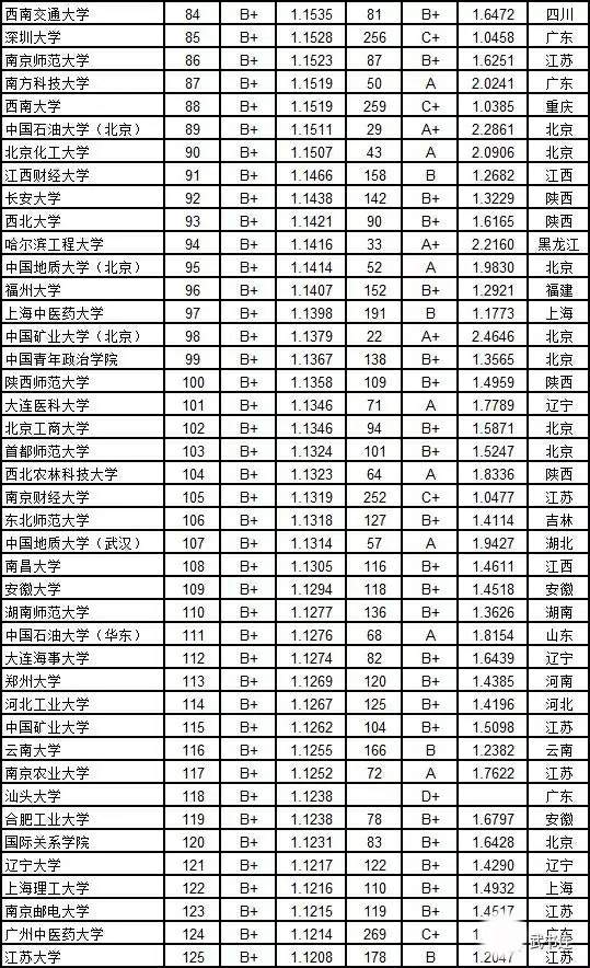 2019中国大学新生、毕业生质量排行榜：清华、北大、中科大进前3