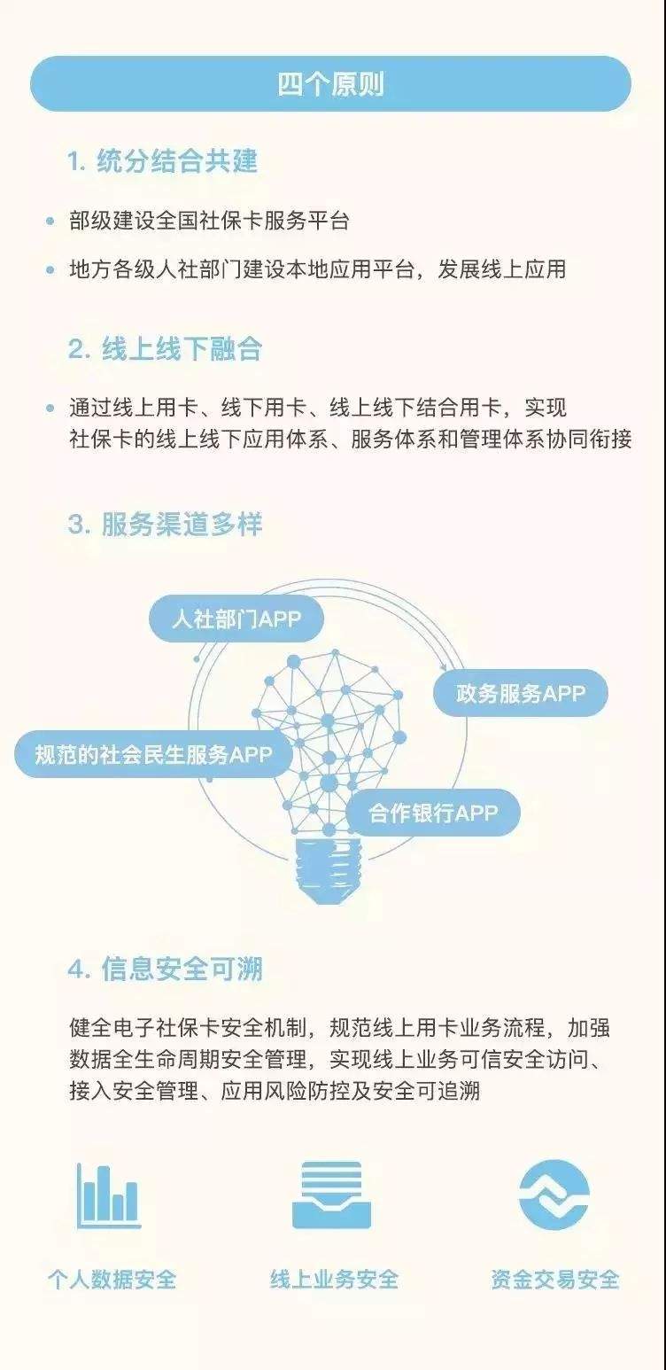 功能比支付宝还强大，今后的电子社保卡，可能比身份证还好用！