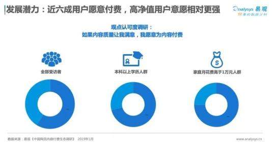 音乐有价值 付费是对音乐人劳动成果的基本尊重