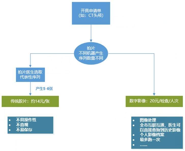 扫码直接下载！温州首批10家医院开通影像云收费服务