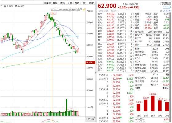 越跌越买！李嘉诚父子累计40次出手护盘长实集团，大行研报这样看