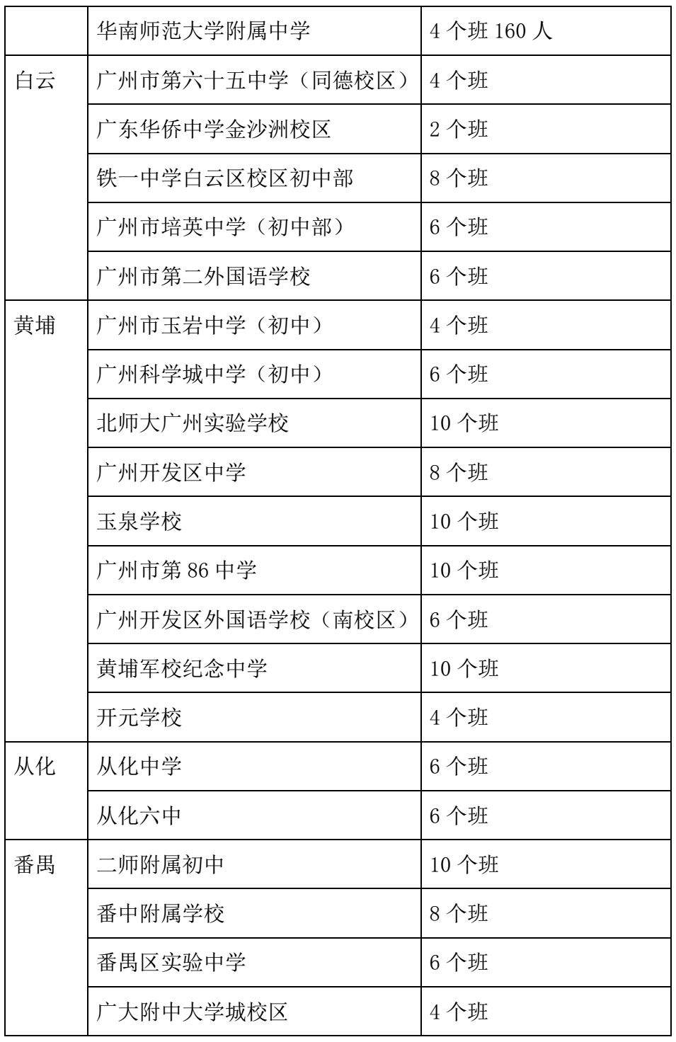 2019广州各区100所，公办民办初中招生计划汇总