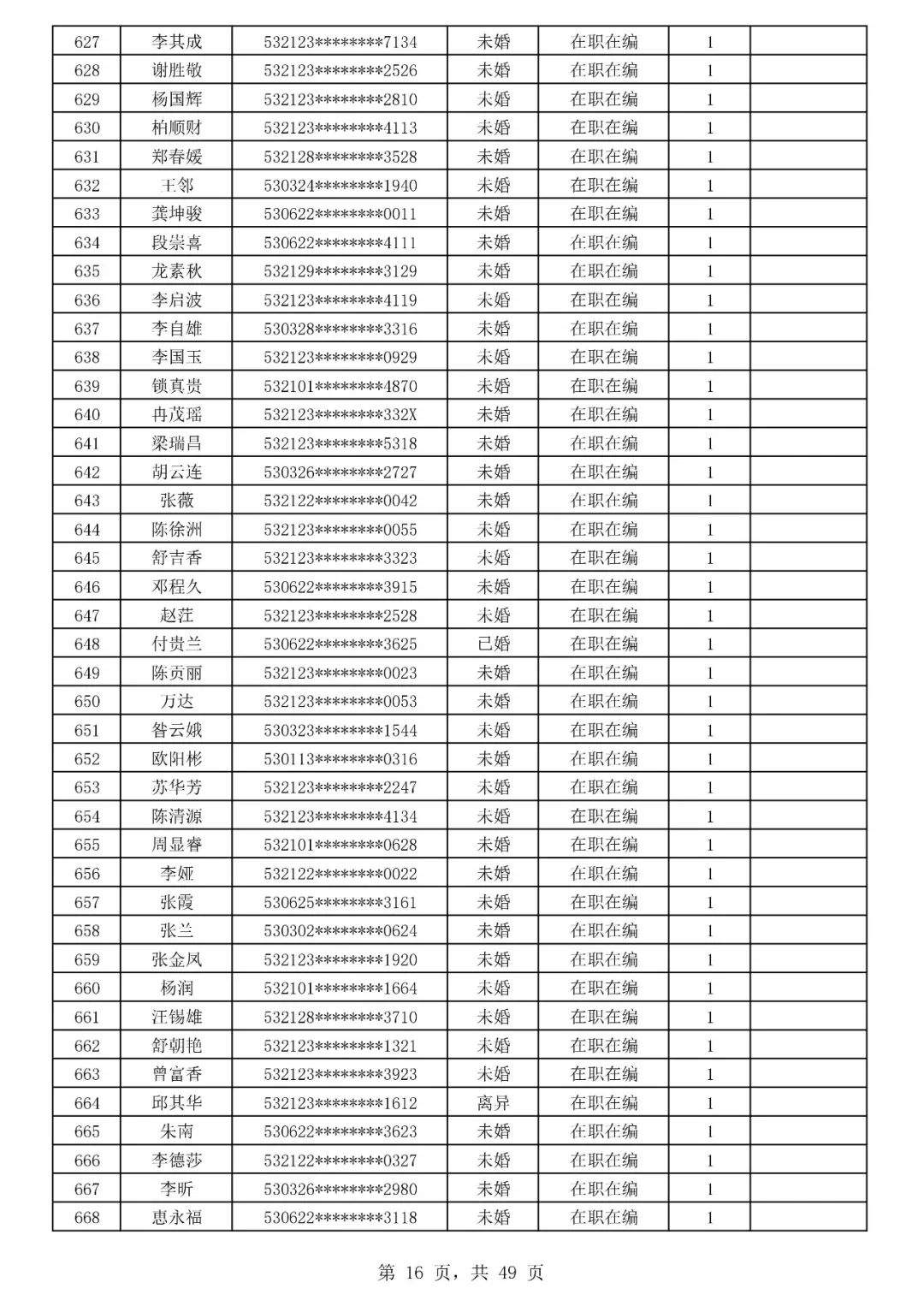 732套房源！巧家县玉屏山麓南苑公共租赁住房预分配摇号即将开始~~