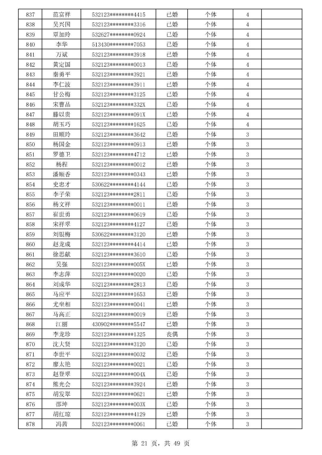 732套房源！巧家县玉屏山麓南苑公共租赁住房预分配摇号即将开始~~