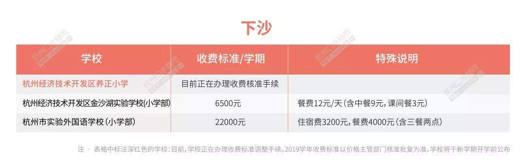 2019年杭州市民办各区小学学费最新出炉，有学校每学期7.8万