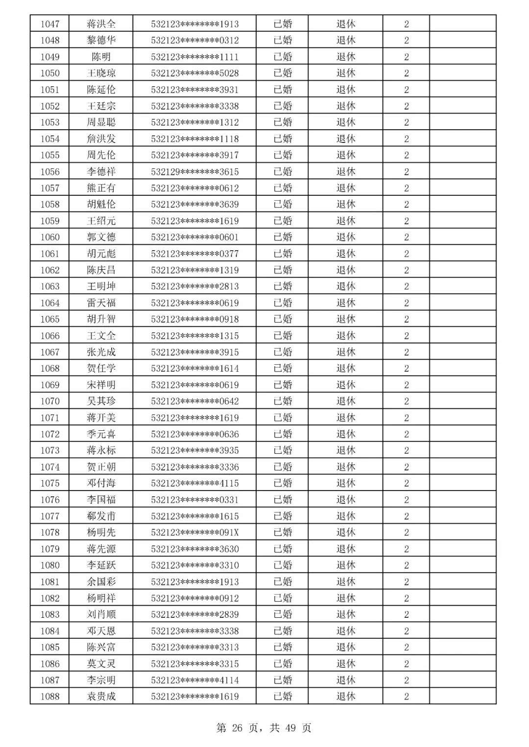 732套房源！巧家县玉屏山麓南苑公共租赁住房预分配摇号即将开始~~