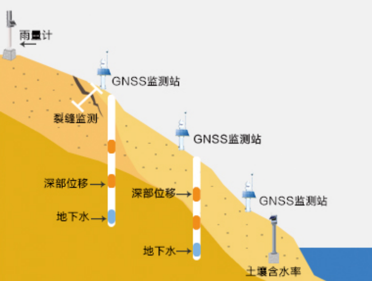 基于Ruff 5110智能网关在地质灾害及农业领域的监测系统设计