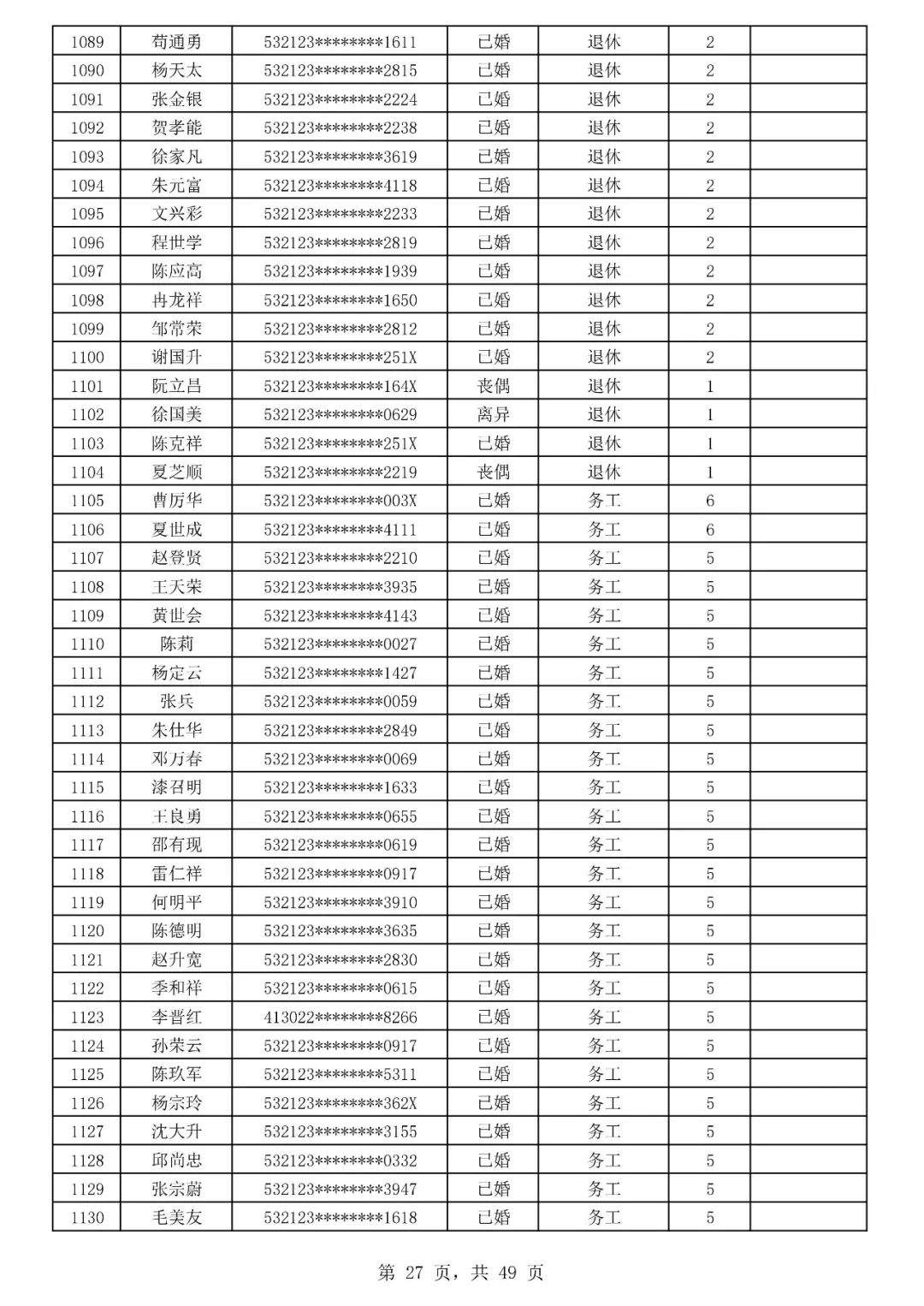 732套房源！巧家县玉屏山麓南苑公共租赁住房预分配摇号即将开始~~