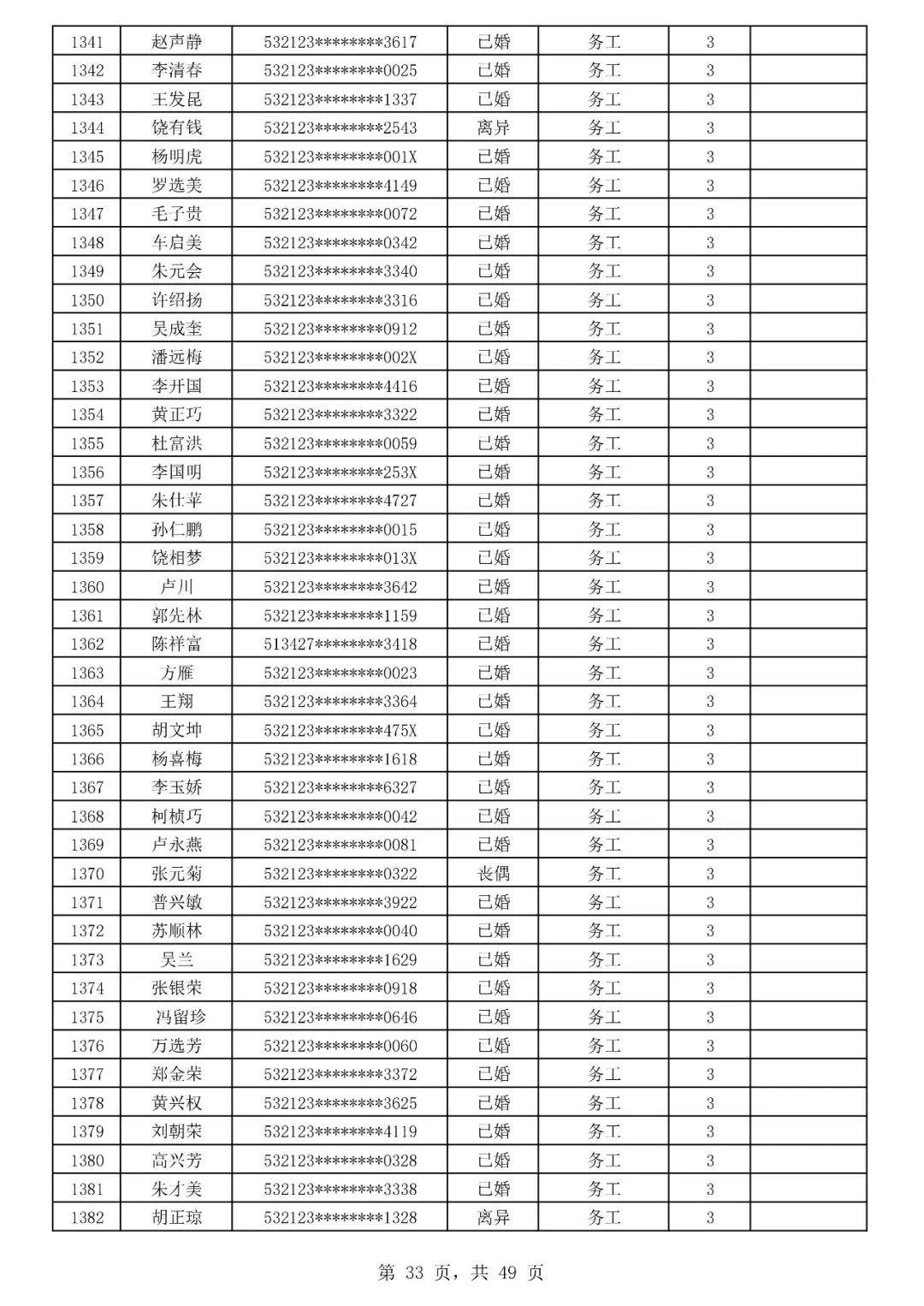 732套房源！巧家县玉屏山麓南苑公共租赁住房预分配摇号即将开始~~