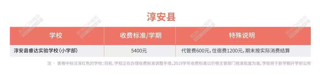 2019年杭州市民办各区小学学费最新出炉，有学校每学期7.8万