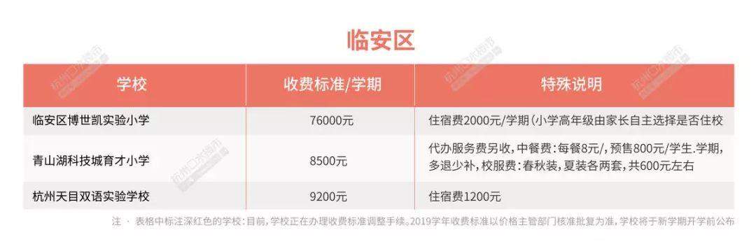 2019年杭州市民办各区小学学费最新出炉，有学校每学期7.8万