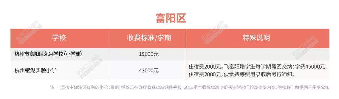 2019年杭州市民办各区小学学费最新出炉，有学校每学期7.8万