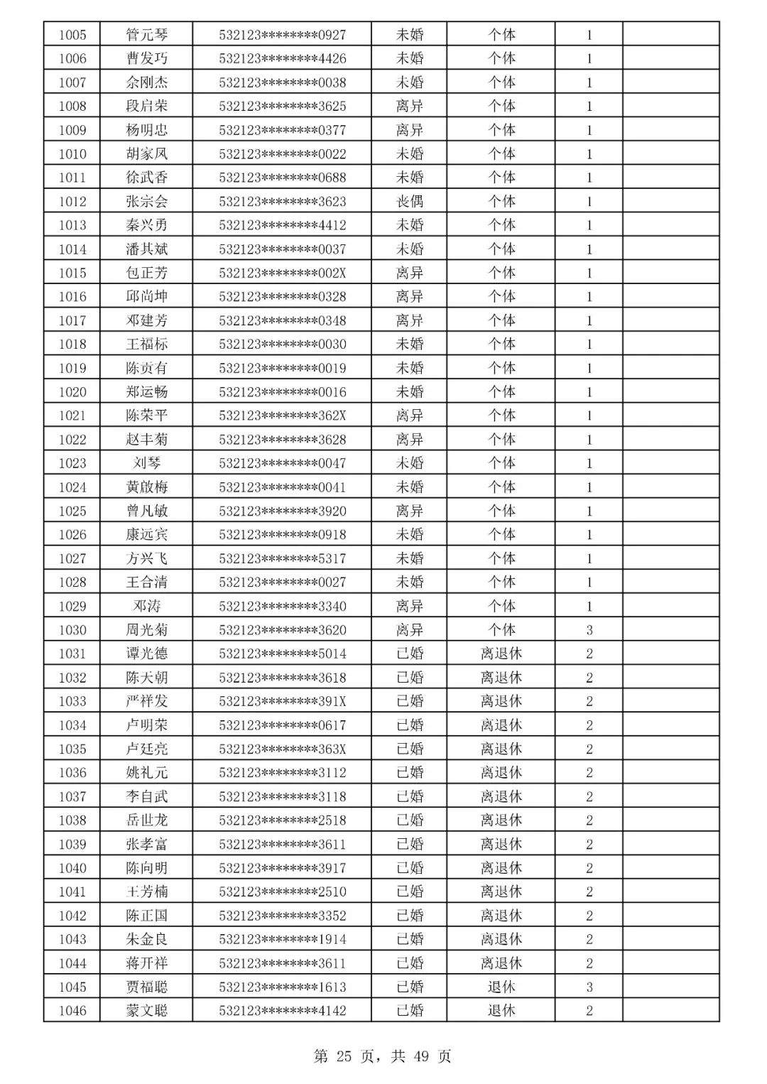 732套房源！巧家县玉屏山麓南苑公共租赁住房预分配摇号即将开始~~