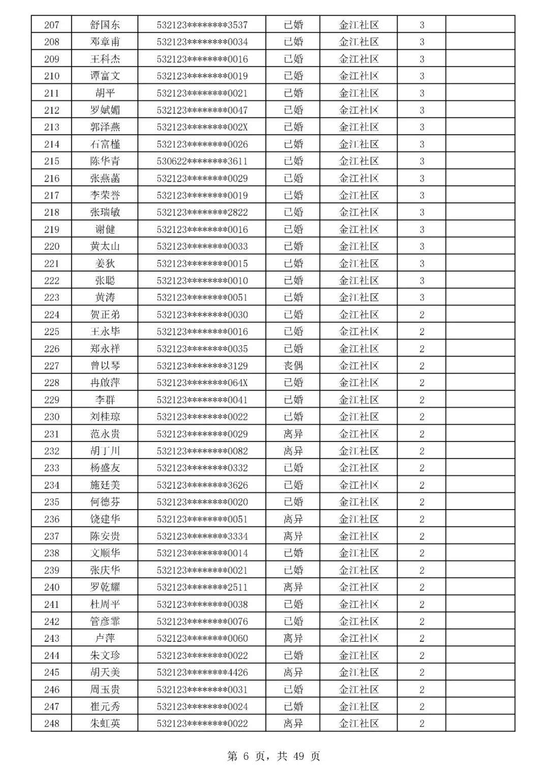 732套房源！巧家县玉屏山麓南苑公共租赁住房预分配摇号即将开始~~