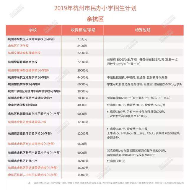 2019年杭州市民办各区小学学费最新出炉，有学校每学期7.8万