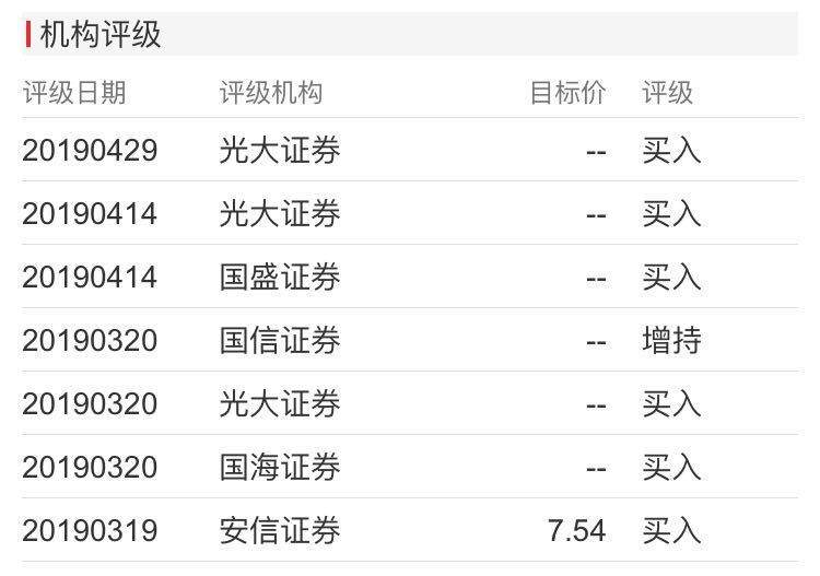 5月9日选股：国内唯一供货三星，叠加5G红利公司阶跃式增长