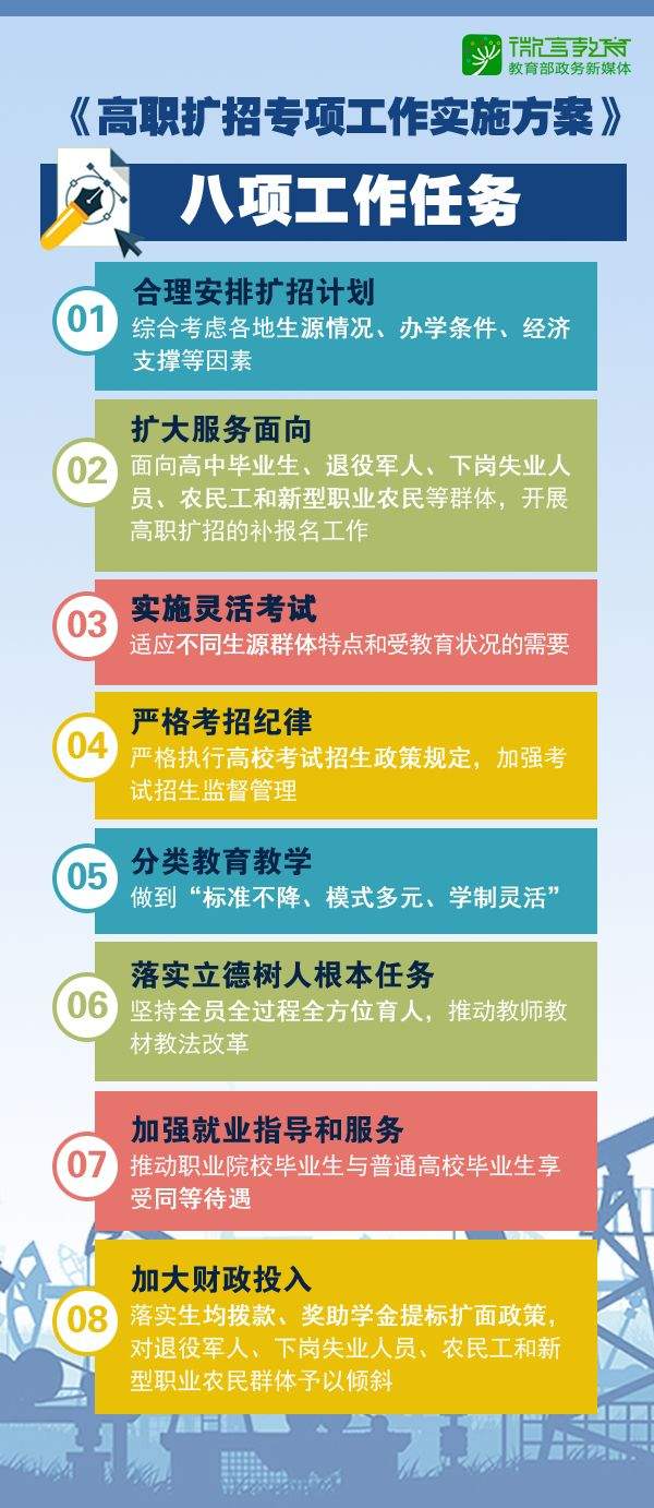 高职院校扩招百万！实施方案详解来了