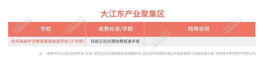 2019年杭州市民办各区小学学费最新出炉，有学校每学期7.8万