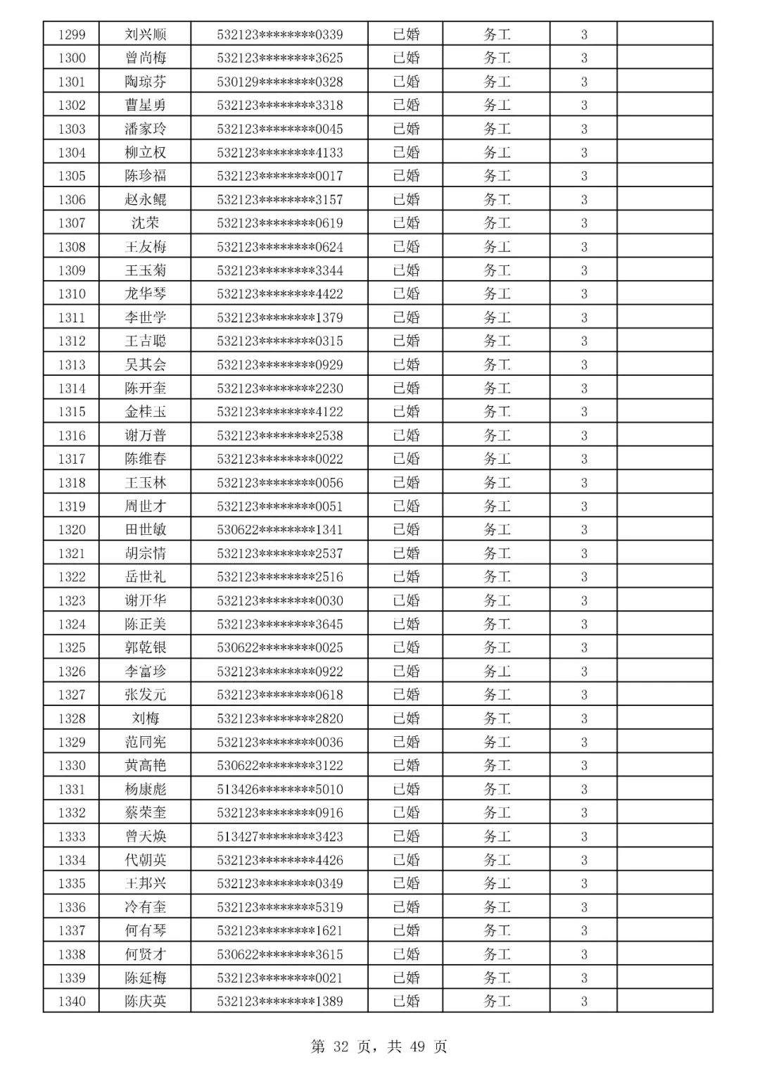 732套房源！巧家县玉屏山麓南苑公共租赁住房预分配摇号即将开始~~