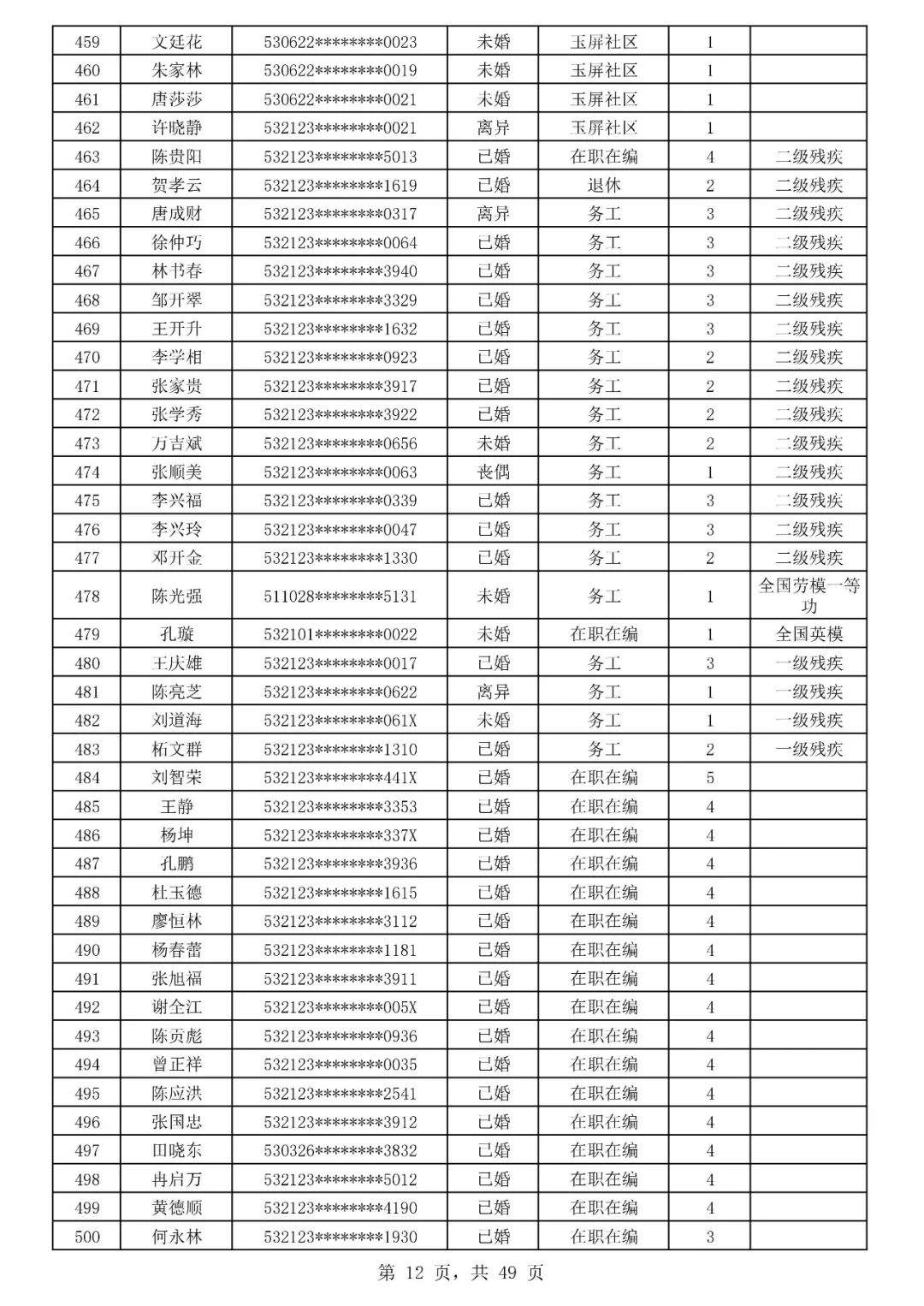 732套房源！巧家县玉屏山麓南苑公共租赁住房预分配摇号即将开始~~