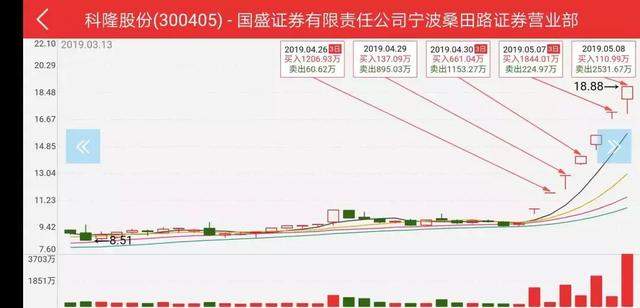 实锤了，他就是人造肉龙头