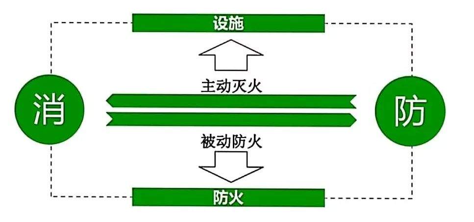 184天！能拿下注册消防工程师证书么？