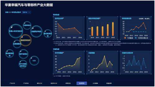 产业大数据平台首次亮相，华夏幸福发力智慧招商