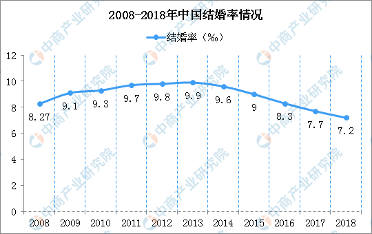 单身时代：他们为什么不结婚？