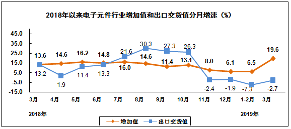 【头条】工信部：2019年一季度智能手机产量同比下降13.8%