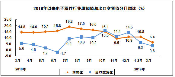 【头条】工信部：2019年一季度智能手机产量同比下降13.8%