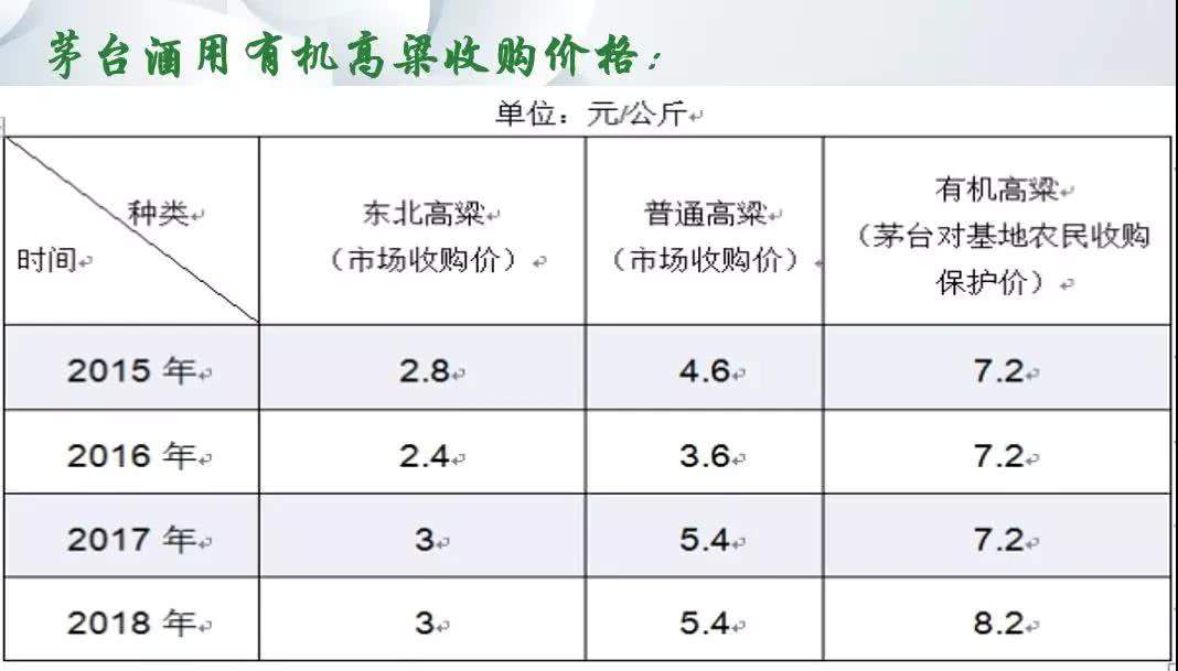 茅台酒专用高粱：待到高粱红艳时 茅台价格再飞天