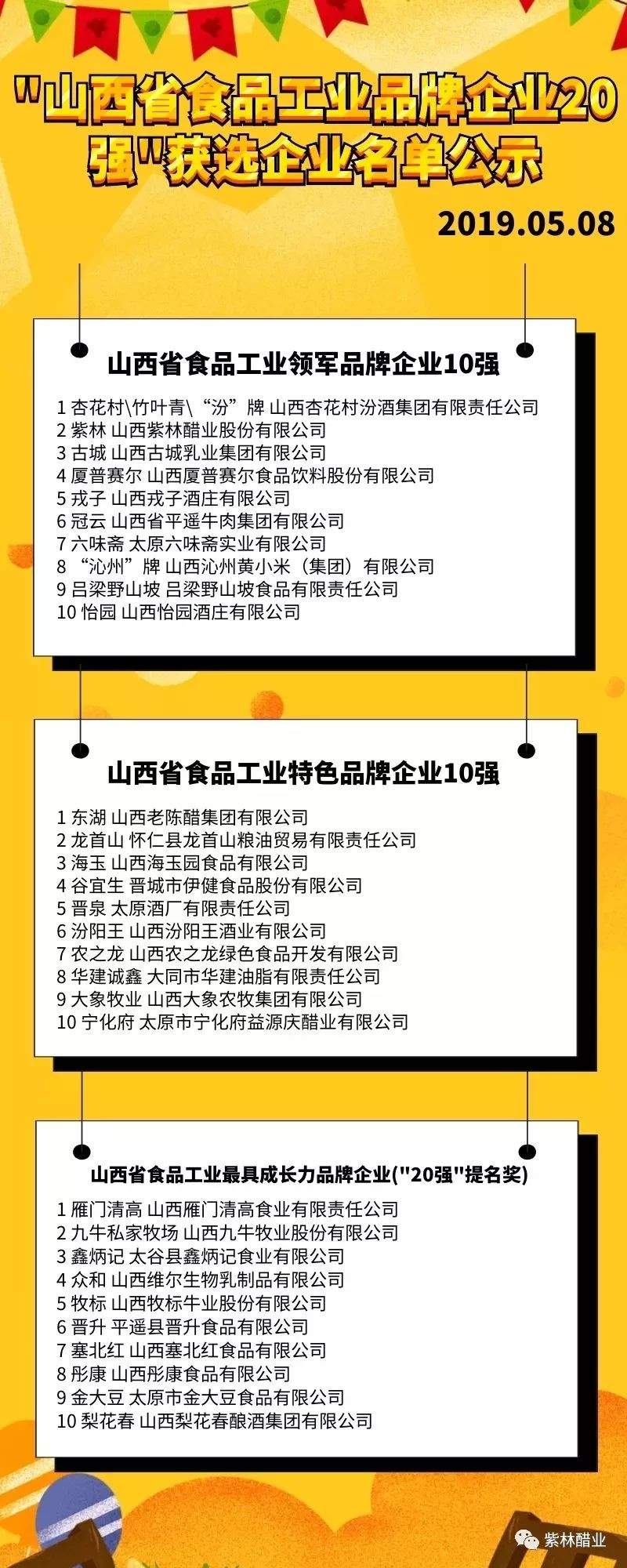 “山西省食品工业品牌企业20强”获选企业名单公示