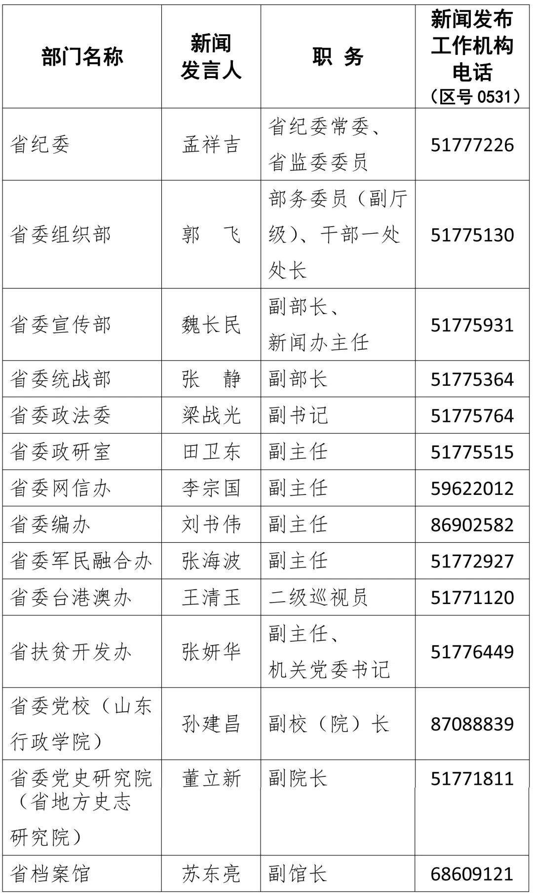 淄博的“新闻发言人”！是谁？