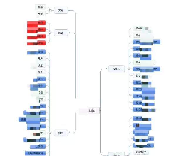 资深架构师全解技术架构评审干货101