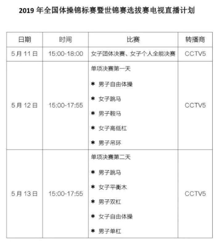 2019年全国体操锦标赛肇庆开赛，八一夺男子团体冠军广东摘铜