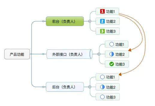 资深架构师全解技术架构评审干货101