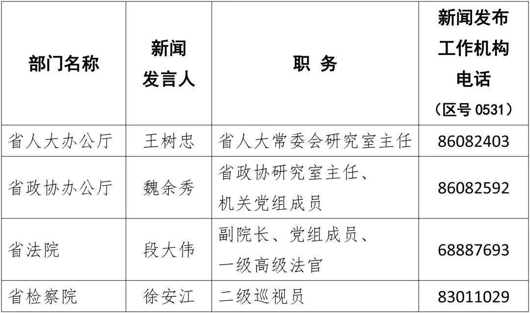 淄博的“新闻发言人”！是谁？