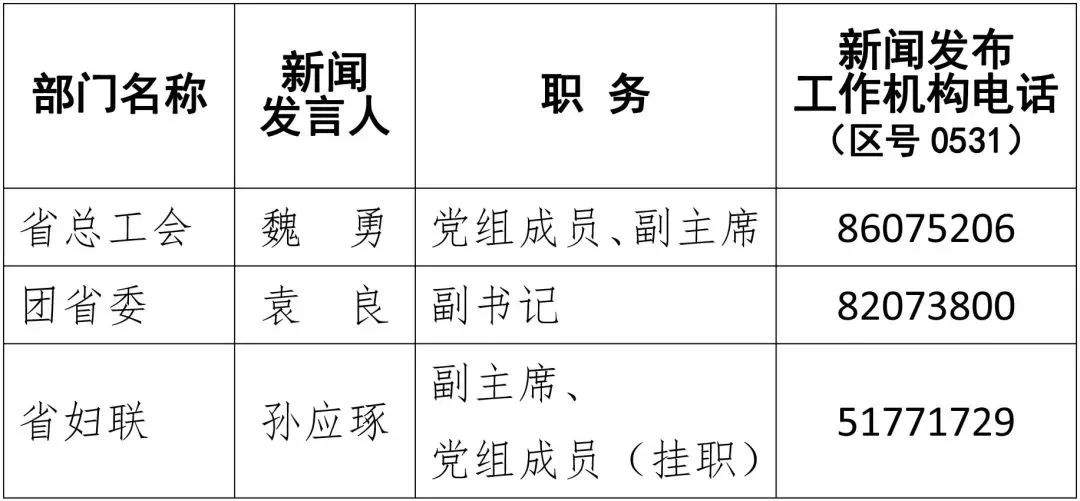 淄博的“新闻发言人”！是谁？