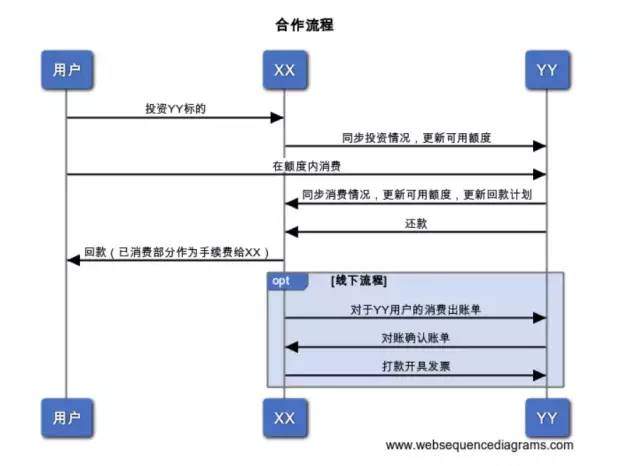 资深架构师全解技术架构评审干货101