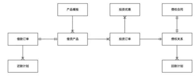 资深架构师全解技术架构评审干货101